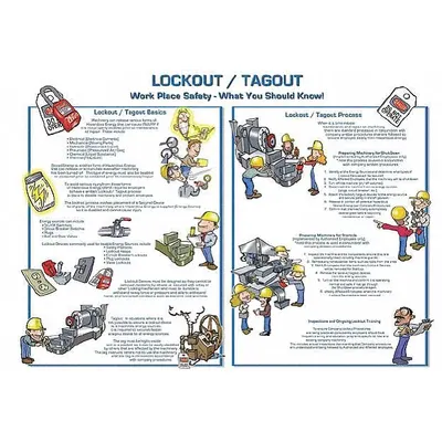 ZING Safety Poster: 18 in x 24 in Nominal Sign Size, No Protective Coating - Lockout Tagout Posters